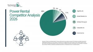 Power Rental Market Report 2026 Competitors