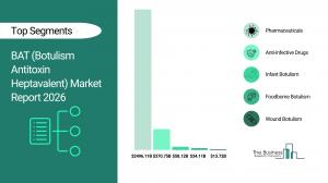 BAT (Botulism Antitoxin Heptavalent) Market Report 2026 Segments
