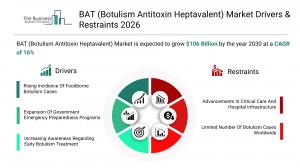 BAT (Botulism Antitoxin Heptavalent) Market Report 2026 Drivers