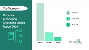 Bispecific Monoclonal Antibodies Market Report 2026 Segments
