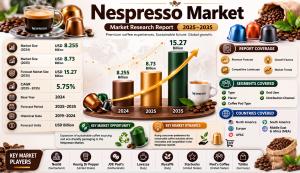 Nespresso Market
