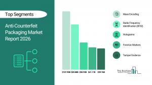 anti counterfeit packaging market growth