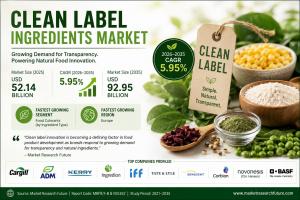 Clean Label Ingredients Market