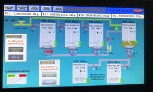 BINCEN PLC Weighing And Batching Control System