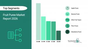 Fruit Puree Market Report