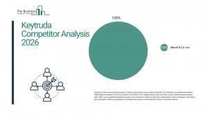 Keytruda Market Report