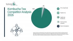 Kombucha Tea Market Report
