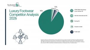 Luxury Footwear Market Report