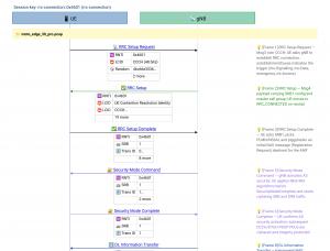 VisualEther renders a Wireshark capture as a readable sequence diagram.
