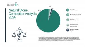 Natural Stone Market Report