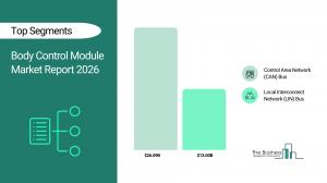 Body Control Module Market Report 2026 Segments
