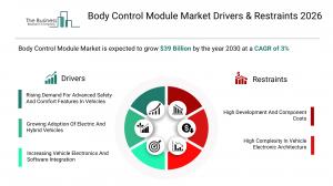 Body Control Module Market Report 2026 Drivers