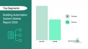 Building Automation System Market Report 2026 Segments