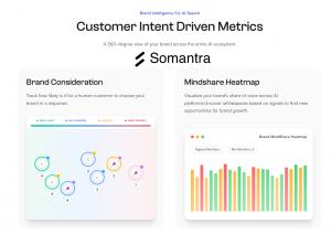 Somantra AEO Metrics - Brand Consideration and Brand Mindshare