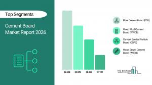 Cement Board Market Report 2026 Segments