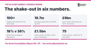 Infographic of six statistic cards summarising the UK altnet market, including 19.7 million premises passed and £9bn of sector debt, with the BroadbandSwitch.uk logo.