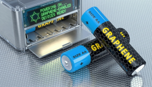 Graphene Battery Market (2026 - 2035)