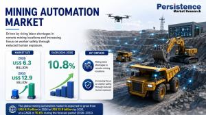 Mining Automation Market