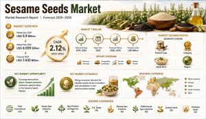 Sesame Seeds Market