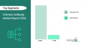 Chimeric Antibody Market Report 2026 Segments