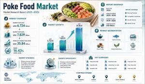 Poke Food Market