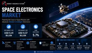 Space Electronics Market