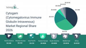 Cytogam (Cytomegalovirus Immune Globulin Intravenous) Market Report 2026 Regions