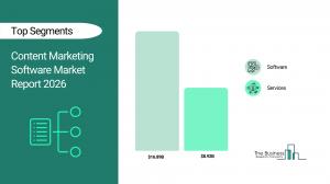 Content Marketing Software Market Report 2026 Segments