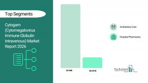 Cytogam (Cytomegalovirus Immune Globulin Intravenous) Market Report 2026 Segments