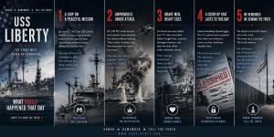 Remember the USS Liberty.  It was NO accident.