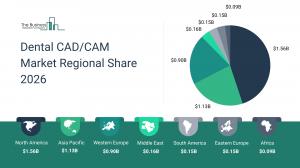 Dental CAD/CAM Market Report 2026 Regions