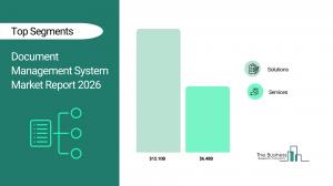 Document Management System Market Report 2026
