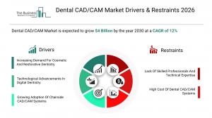 Dental CAD/CAM Market Report 2026