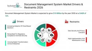 Document Management System Market Report 2026 Drivers