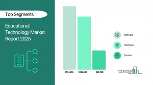 Educational Technology Market Report 2026 Segments
