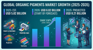 Organic Pigments Market