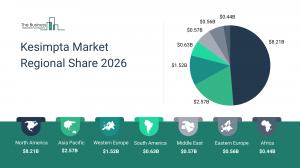 Kesimpta Market Report 2026 Regions