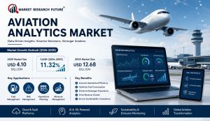 Aviation Analytics Market