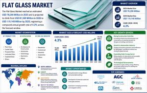 Flat Glass Market