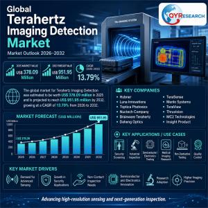 Terahertz Imaging Detection Market