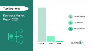 Kesimpta Market Report 2026 Segments