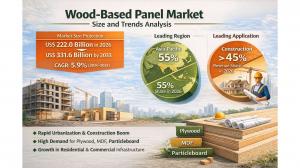 Wood-Based Panel Market