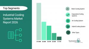 Industrial Cooling Systems Market Report 2026 Segments