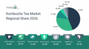 Kombucha Tea Market Report 2026 Regions