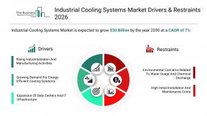 Industrial Cooling Systems Market Report 2026 Drivers