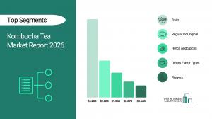 Kombucha Tea Market Report 2026 Segments