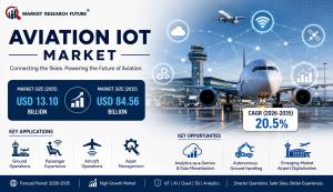 Aviation IoT Market