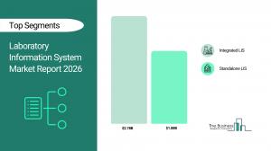 Laboratory Information System Market Report 2026 Segments