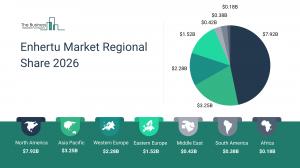 Enhertu Market Report 2026 Regions