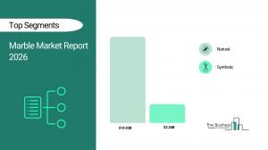 Marble Market Report 2026 Segments